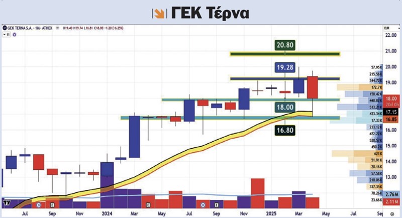 Στήνοντας καρτέρι στα χαμηλά