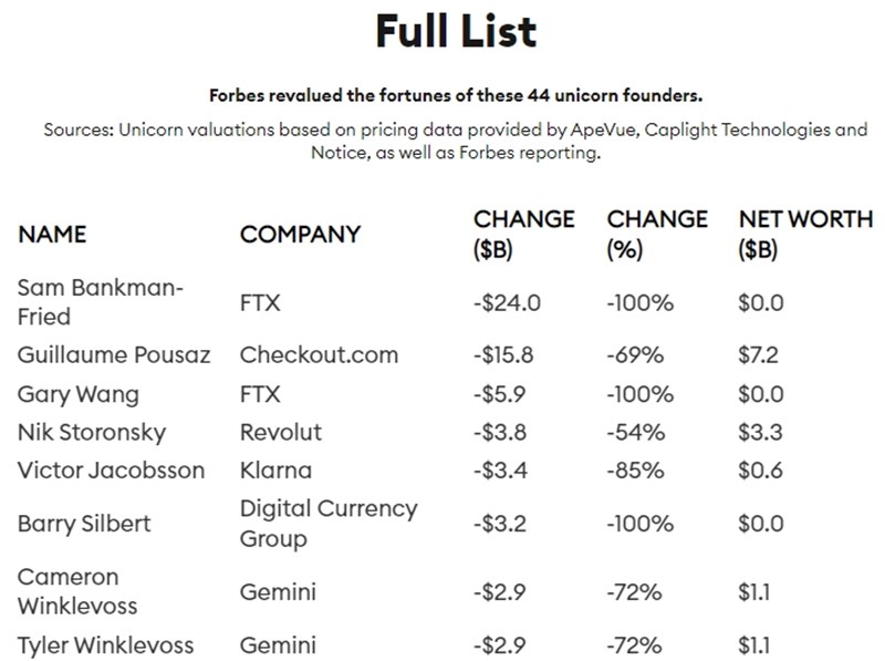 Forbes