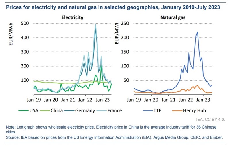 φορμπς πινακας ενεργεια