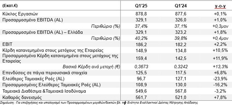ερφγδφγ