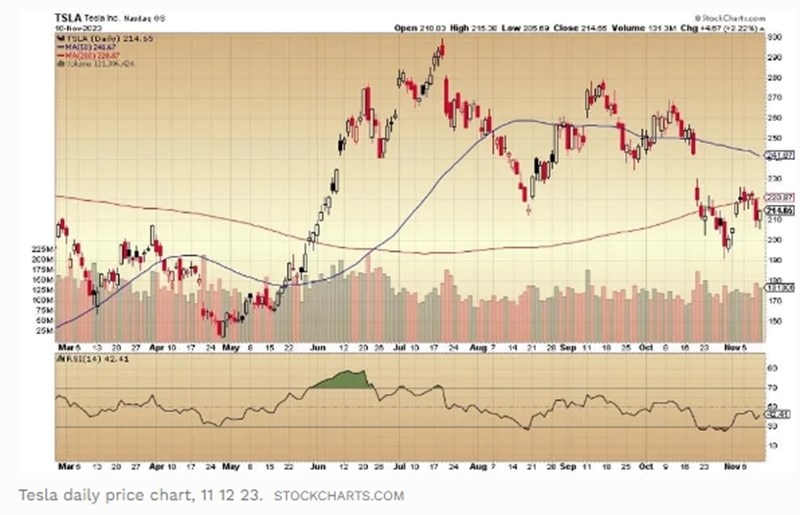 Διάγραμμα Tesla