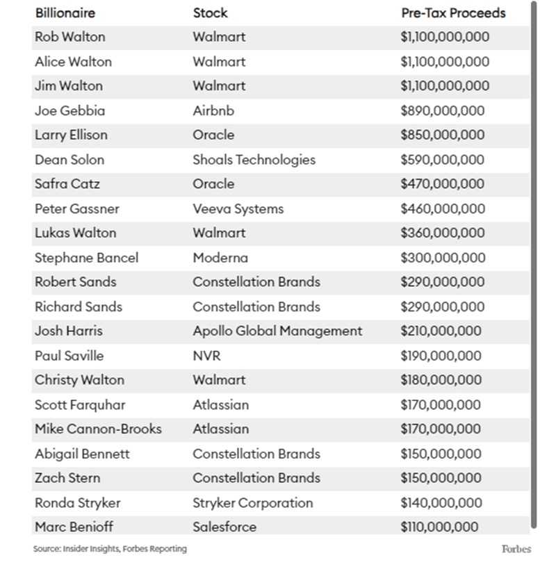 Διάγραμμα Forbes