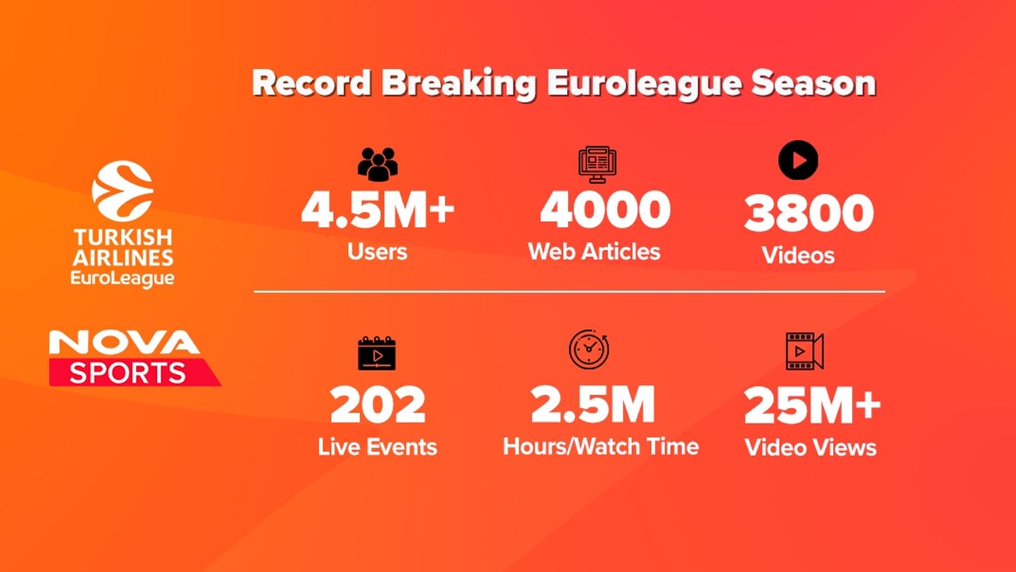 Novasports: &#x3A5;&#x3C8;&#x3B7;&#x3BB;&#x3AD;&#x3C2; &#x3C0;&#x3C4;&#x3AE;&#x3C3;&#x3B5;&#x3B9;&#x3C2; &#x3C3;&#x3C4;&#x3BF; digital &#x3C0;&#x3B5;&#x3C1;&#x3B9;&#x3B2;&#x3AC;&#x3BB;&#x3BB;&#x3BF;&#x3BD; &#x3BC;&#x3B5; &#x3C4;&#x3B7;&#x3BD; EuroLeague!