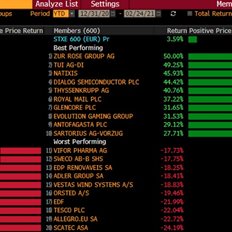 &#x392;&#x3BF;&#x3C5;&#x3BB;&#x3B9;&#x3AC;&#x3B6;&#x3BF;&#x3C5;&#x3BD; &#x3C4;&#x3B1; &#x3B5;&#x3C5;&#x3C1;&#x3C9;&#x3C0;&#x3B1;&#x3CA;&#x3BA;&#x3AC; blue chips &#x3C3;&#x3C4;&#x3B7; &#x3C3;&#x3BA;&#x3B9;&#x3AC; &#x3C4;&#x3C9;&#x3BD; &#x3B1;&#x3BC;&#x3B5;&#x3C1;&#x3B9;&#x3BA;&#x3B1;&#x3BD;&#x3B9;&#x3BA;&#x3CE;&#x3BD; Megacaps - &#x39F;&#x3B9; &#x3BB;&#x3CC;&#x3B3;&#x3BF;&#x3B9;