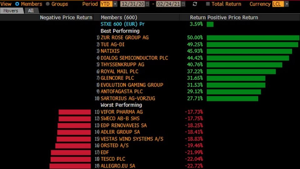 &#x392;&#x3BF;&#x3C5;&#x3BB;&#x3B9;&#x3AC;&#x3B6;&#x3BF;&#x3C5;&#x3BD; &#x3C4;&#x3B1; &#x3B5;&#x3C5;&#x3C1;&#x3C9;&#x3C0;&#x3B1;&#x3CA;&#x3BA;&#x3AC; blue chips &#x3C3;&#x3C4;&#x3B7; &#x3C3;&#x3BA;&#x3B9;&#x3AC; &#x3C4;&#x3C9;&#x3BD; &#x3B1;&#x3BC;&#x3B5;&#x3C1;&#x3B9;&#x3BA;&#x3B1;&#x3BD;&#x3B9;&#x3BA;&#x3CE;&#x3BD; Megacaps - &#x39F;&#x3B9; &#x3BB;&#x3CC;&#x3B3;&#x3BF;&#x3B9;